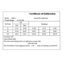 Klucz dynamometryczny 3/8" 19-110Nm Profesjonalny Tvardy (12)