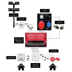 Générateur Groupe éléctrogène PRĄDOTWÓRCZY Diesel 10kW 230V 400V ATS PM-AGR-10000MD